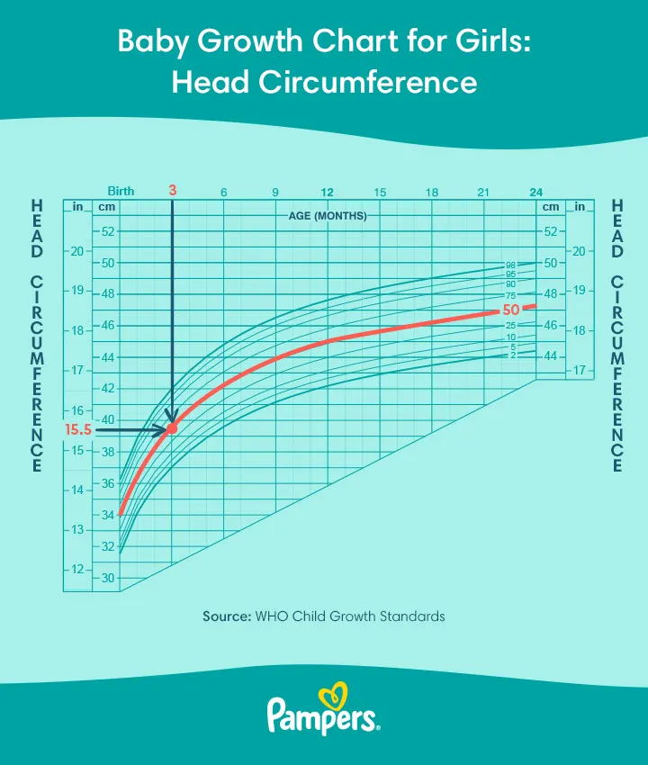 Baby growth chart for girls